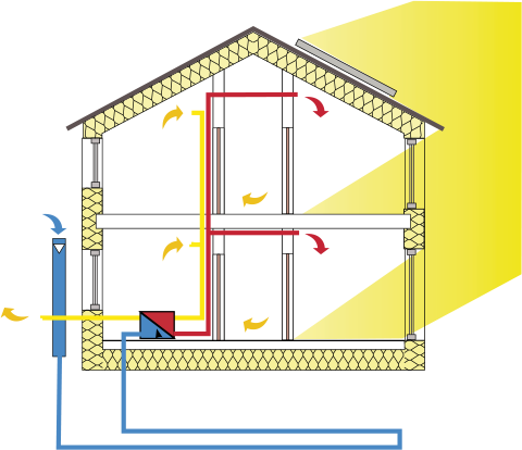 Gráfico PassivHaus